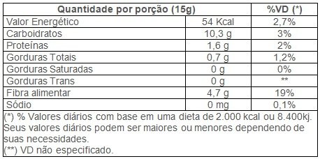 farinha de berinjela